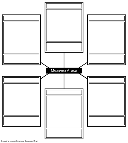 Шаблон за Мозъчна Атака