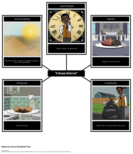 Поетични Устройства в "A Dream Deferred"