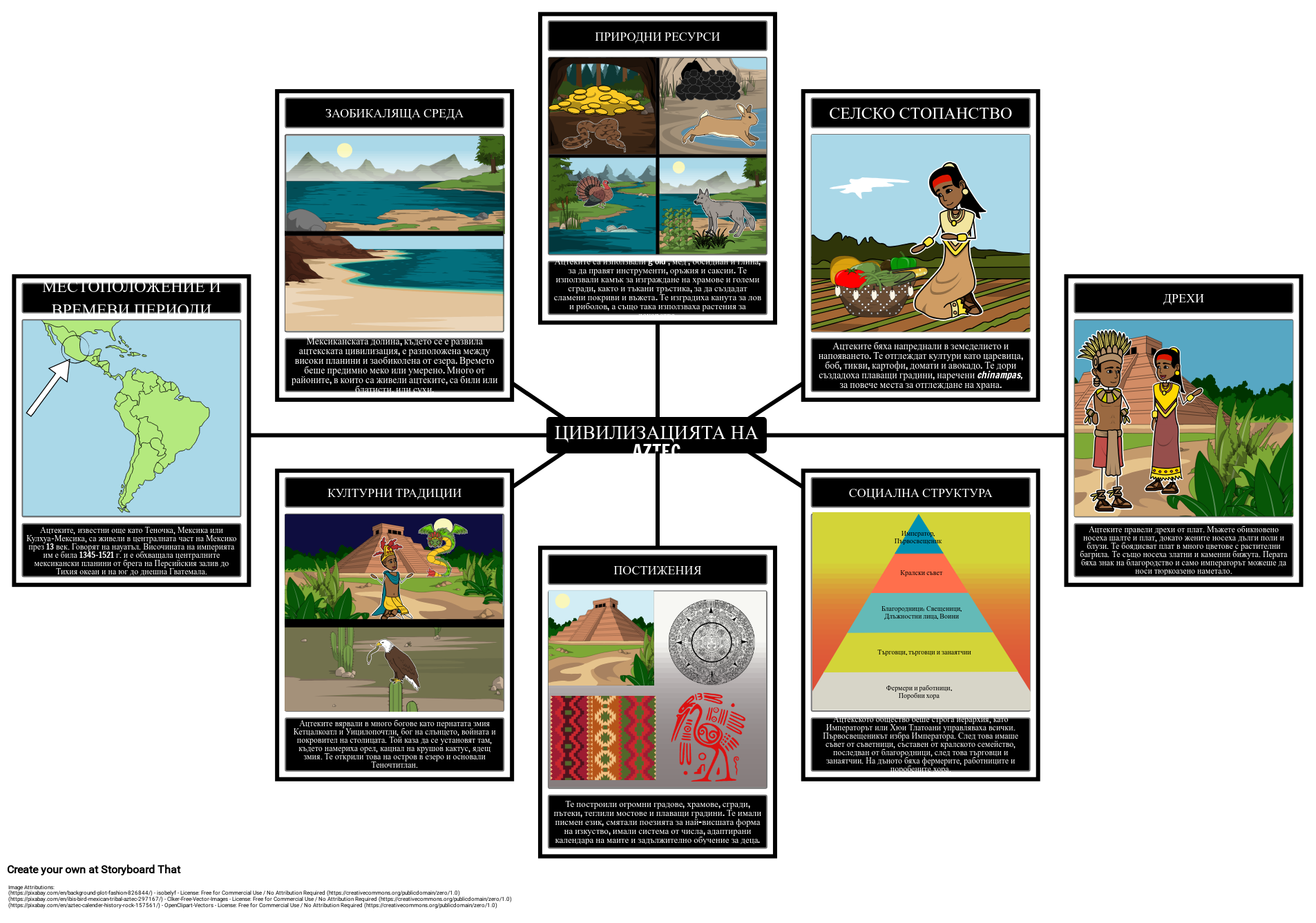 Карта на Ацтеките Паяк