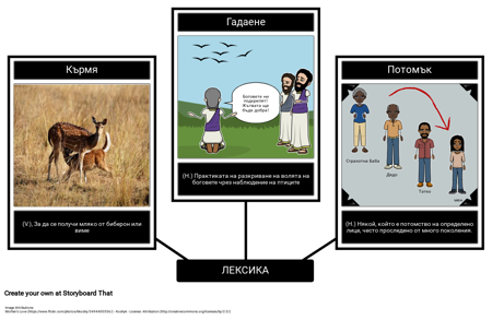 Ромулус и Рем - Речник