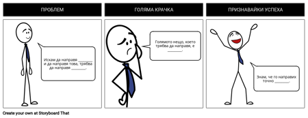 Обяснете Кратък Процес