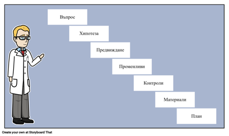 Експериментален Дизайн