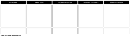 Шаблон на Бизнес Плана