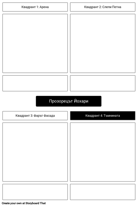 Йохари Прозорец Шаблон