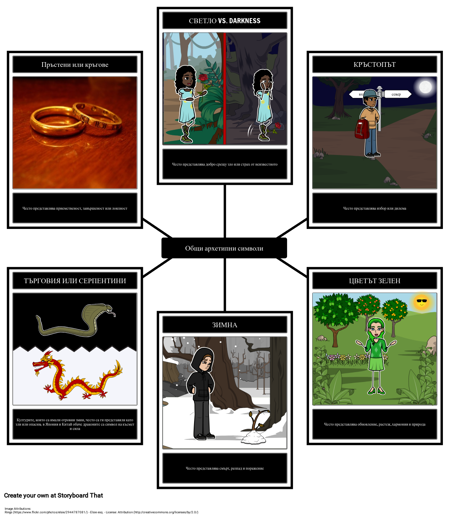 Общи Архетипни Символи