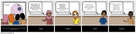 Дискусионна История - HS - Cell Division