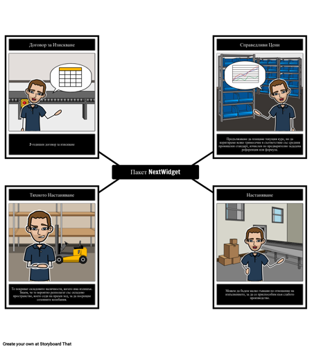 Пакет за Преговори от NextWidget