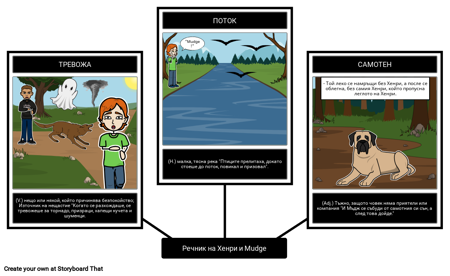 Хенри и Мъдж - Речник