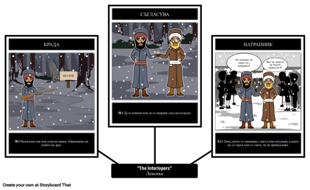 Интерлопърът - Речник