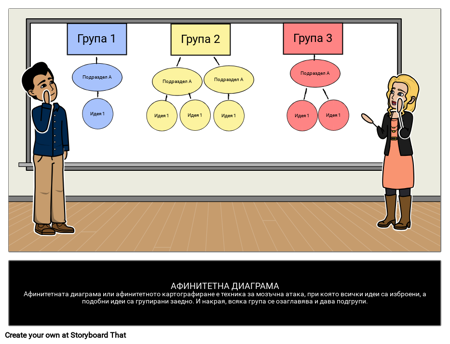 Диаграма на Афинитета
