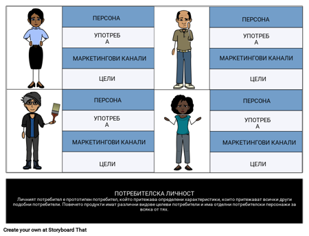 Потребителска Личност