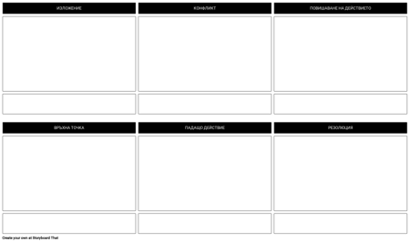 Диаграма на Графиката