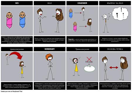 Гендерна Терминология