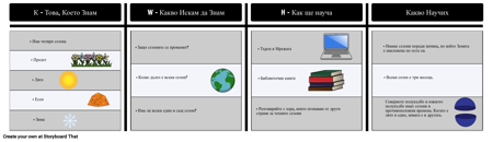 Примерна Диаграма на KWHL