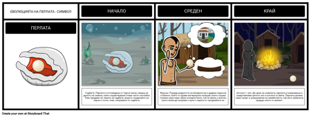 Перленият Символизъм