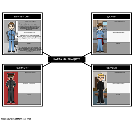 Карта на знаците за 1984 г.