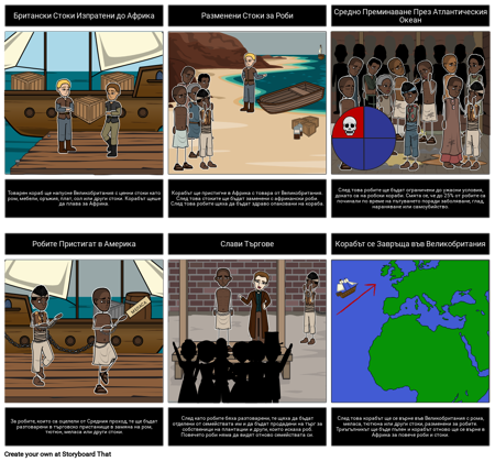 Триъгълната Търговия