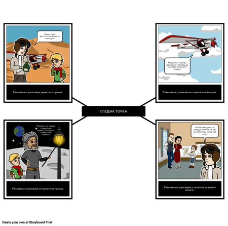 Малкият Принц Изглед