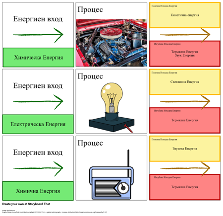 Трансфери на Енергия