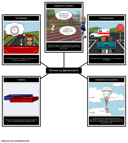 Речник на Движението