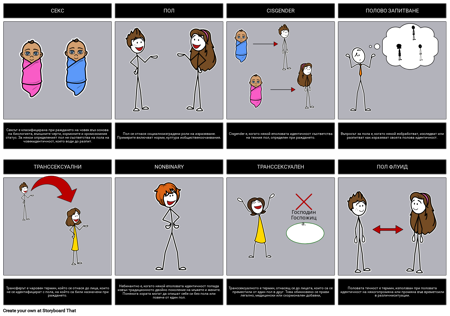 Терминология на Пола