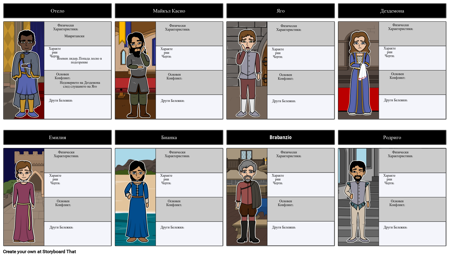 Отело Характеристики