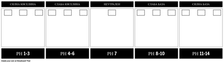 Шаблон за Мащаба на pH