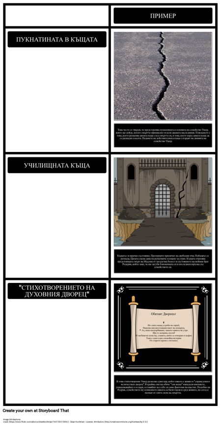 Падането на Дома на Usher Теми, Мотиви и Символи