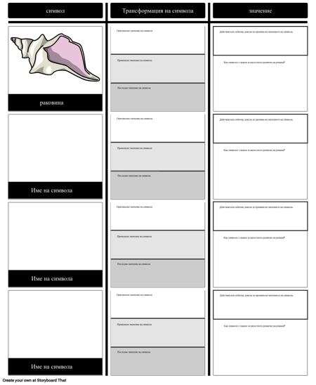 Анализ на Символите