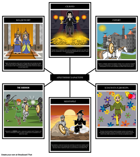 Архетипи на Героите