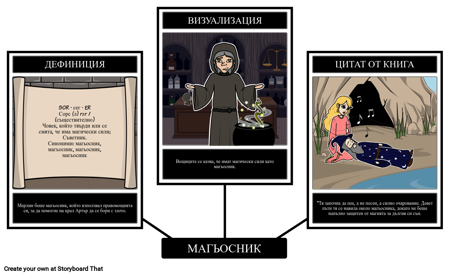 Крал Артур - Речник