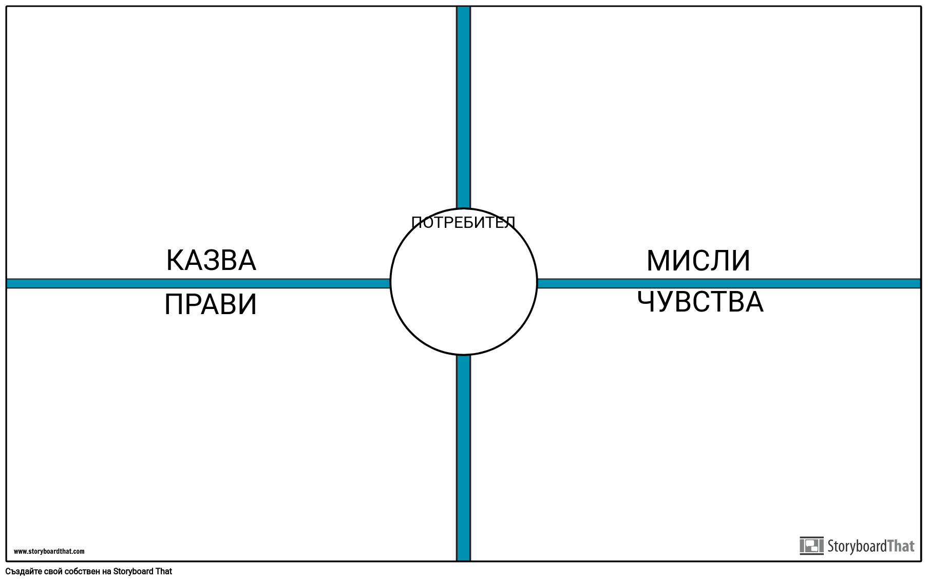 Карта эмпатии шаблон