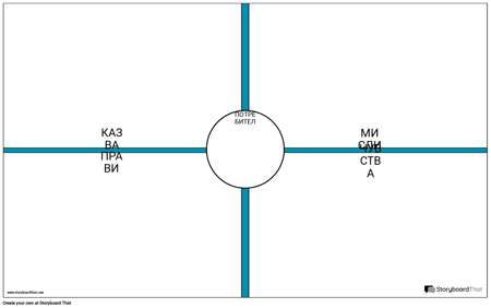Шаблон за Карта на Empathy Map 2
