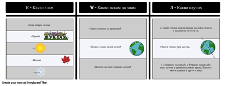 Пример за Диаграма KWL - Сезони