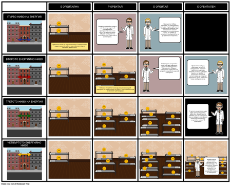Електронният Хотел