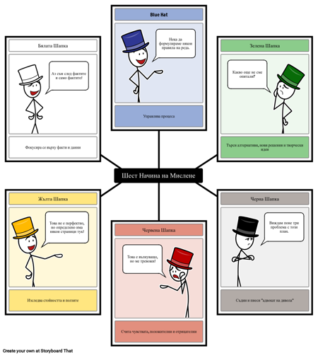 Шест Мислещи Шапки