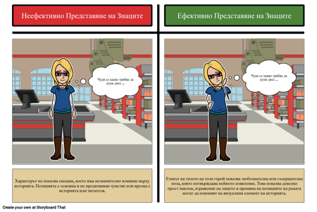 Поставяне на Знаци