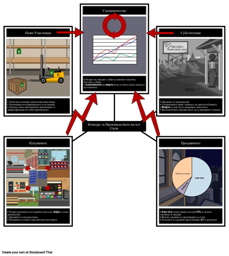 Пример за пет Сили