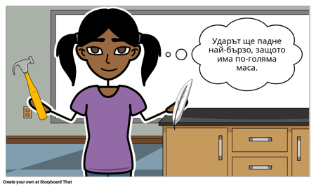 Погрешни Схващания