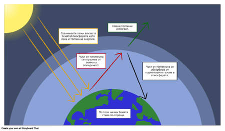 Глобално Затопляне