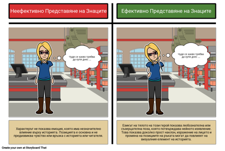 Позиция на Знаците