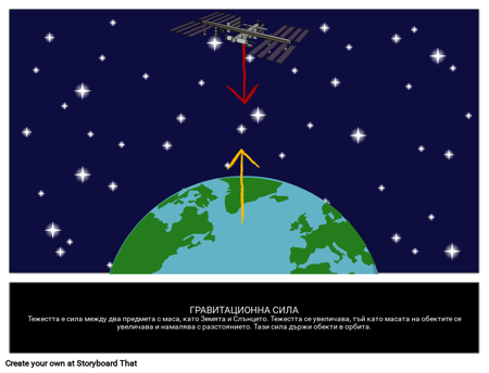Гравитационна Сила