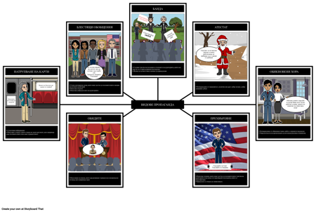 Видове Пропаганда