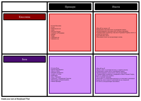 Киселини и Основи