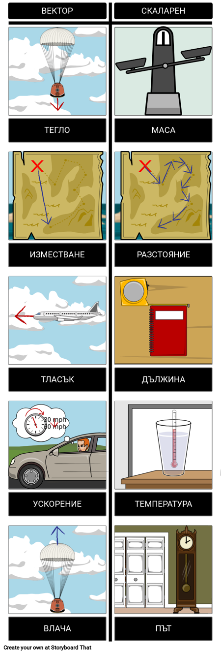 Вектор или Скалар