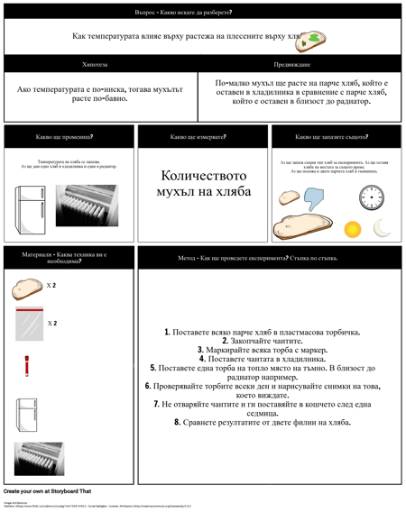 Хлябът на Плесен