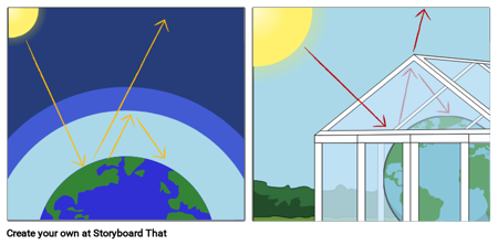 Парниковия Ефект