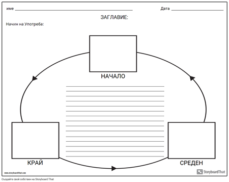 Кръгова Диаграма