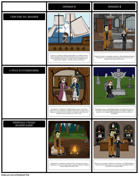 Франкенщайн Теми