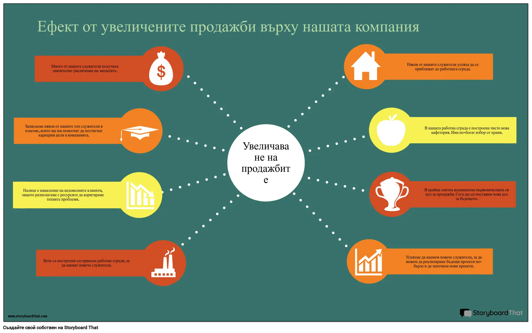 Финансов Пример Storyboard por bg-examples